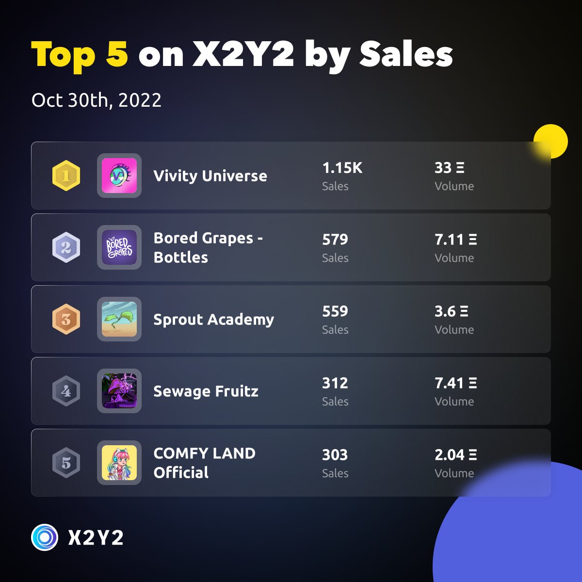 X2Y2 tweet media