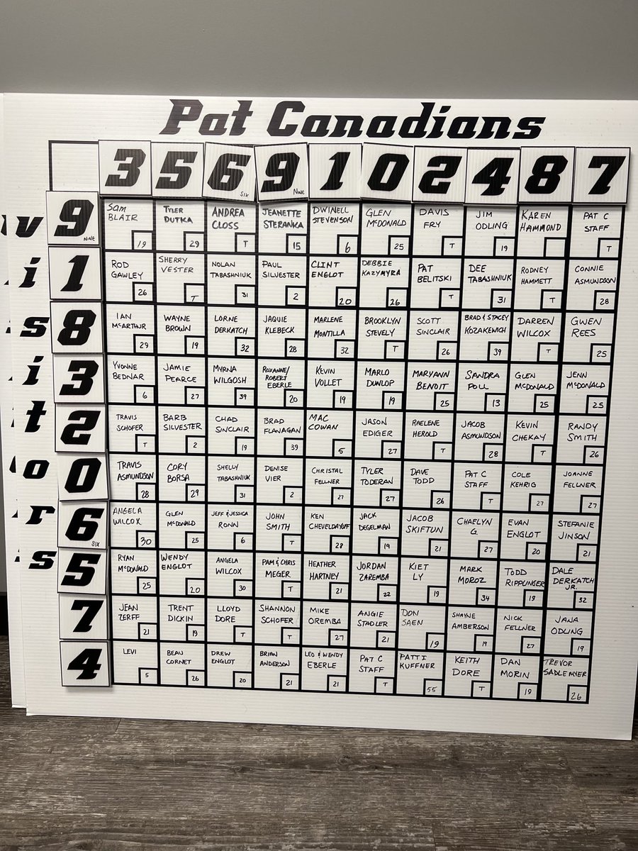 The Pat Cs and Wildcats face off at 8:00 pm at the Cooperators Centre. Here are the pool boards for tonight’s game.