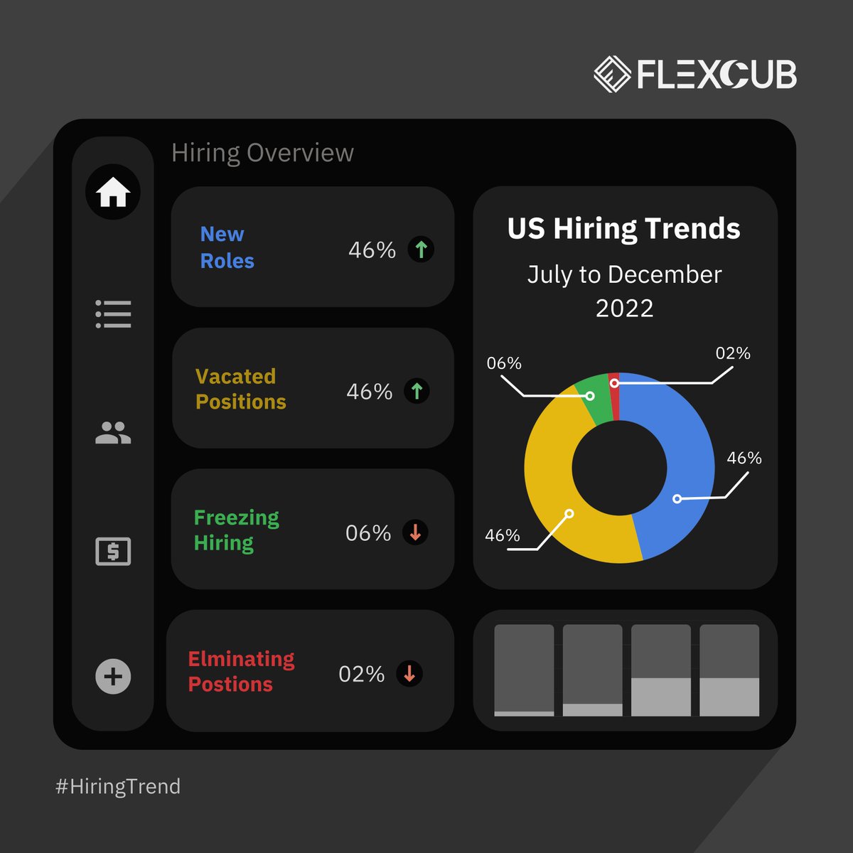 flexcubus's tweet image. A glance at the companies&apos; hiring trend.

#hiringtrends #donutchart #flexcub #us #contractjobs #itconsultingservices