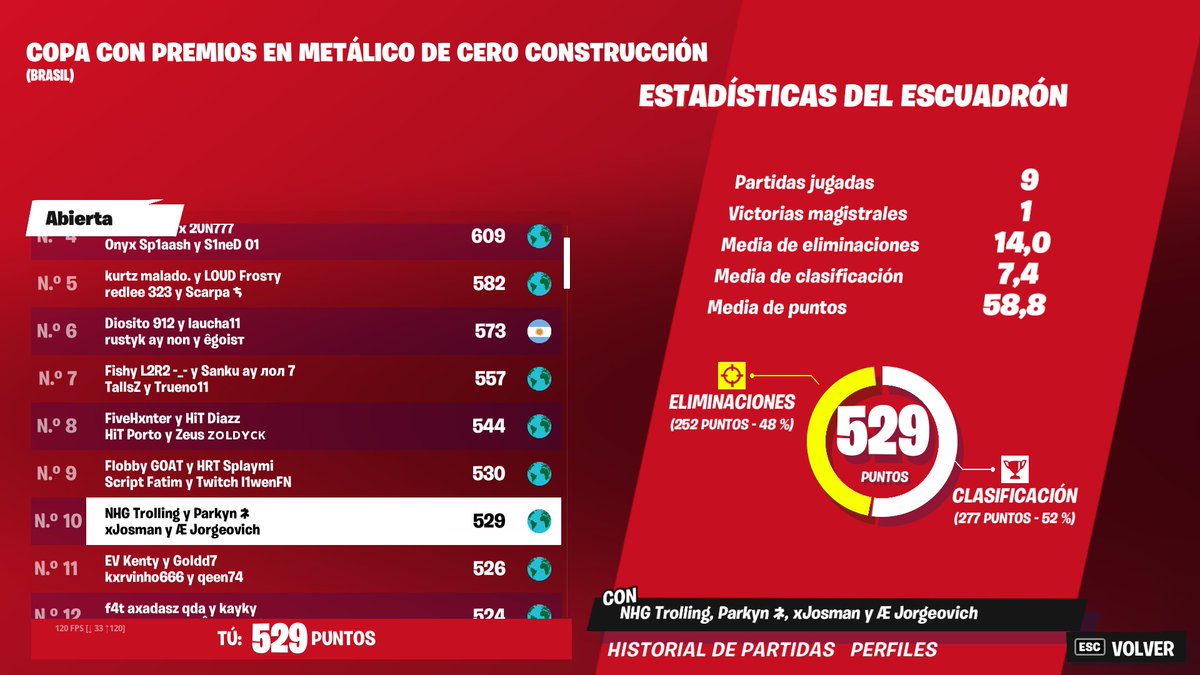 Top 10 BR CC NO BUILD 👿🏆 ($600)  @FullTrollingg <a href="/Jorgeovichfn/">jorge</a> <a href="/Josman05/">Josman</a>