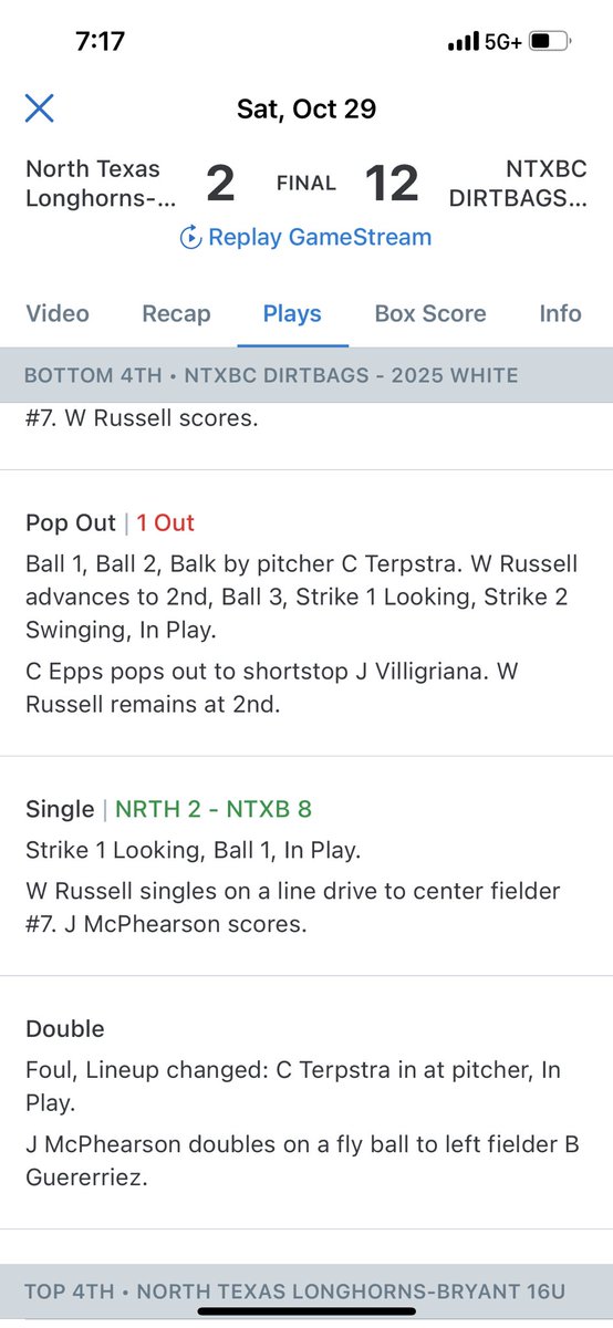 Great game tonight. 64 pitches and 40 strikes. Had good hit to lead off the 4th inning