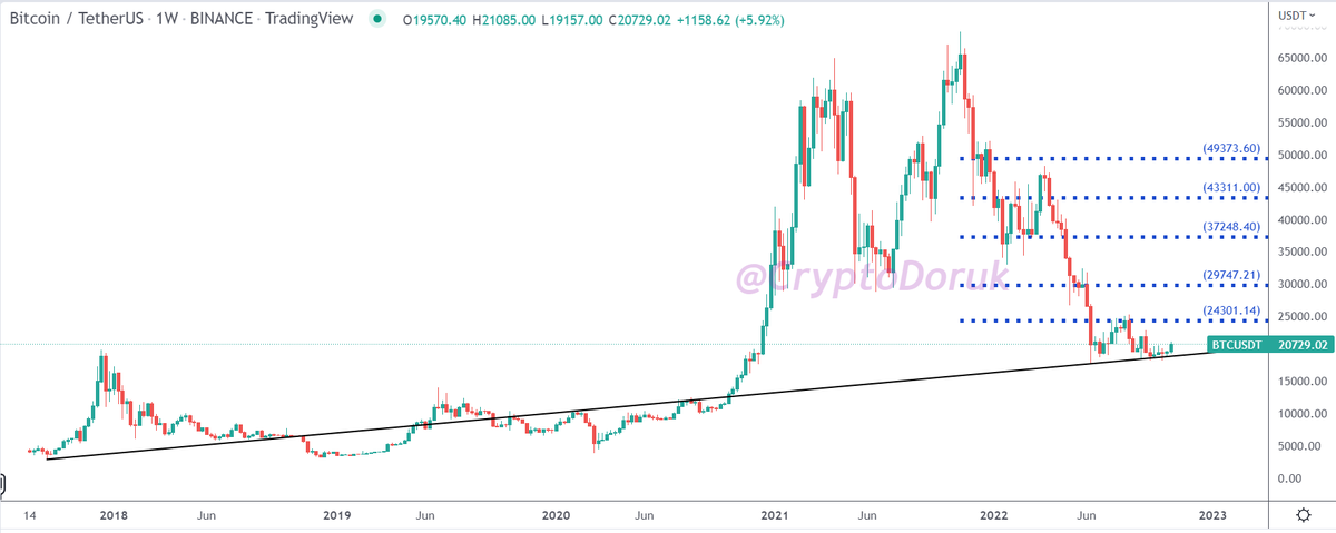 Crypto Doruk 🎯 tweet media