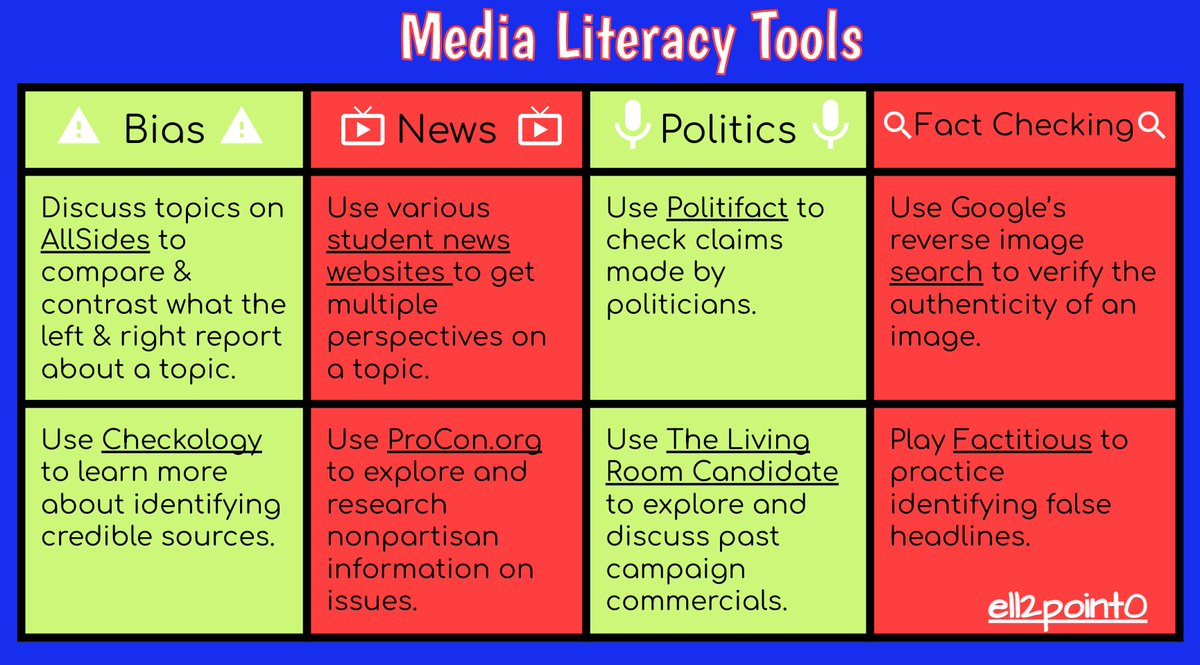 😵‍💫Election season is ♨️right now, & emotions are high, so it's a perfect time to discuss media literacy! 💻 Here's an #ELL2point0 graphic from our archives to help. 🤔Are there sites you would add to this list? 📌Also, don't forget to VOTE. 🔗 sites.google.com/view/ell20/med…