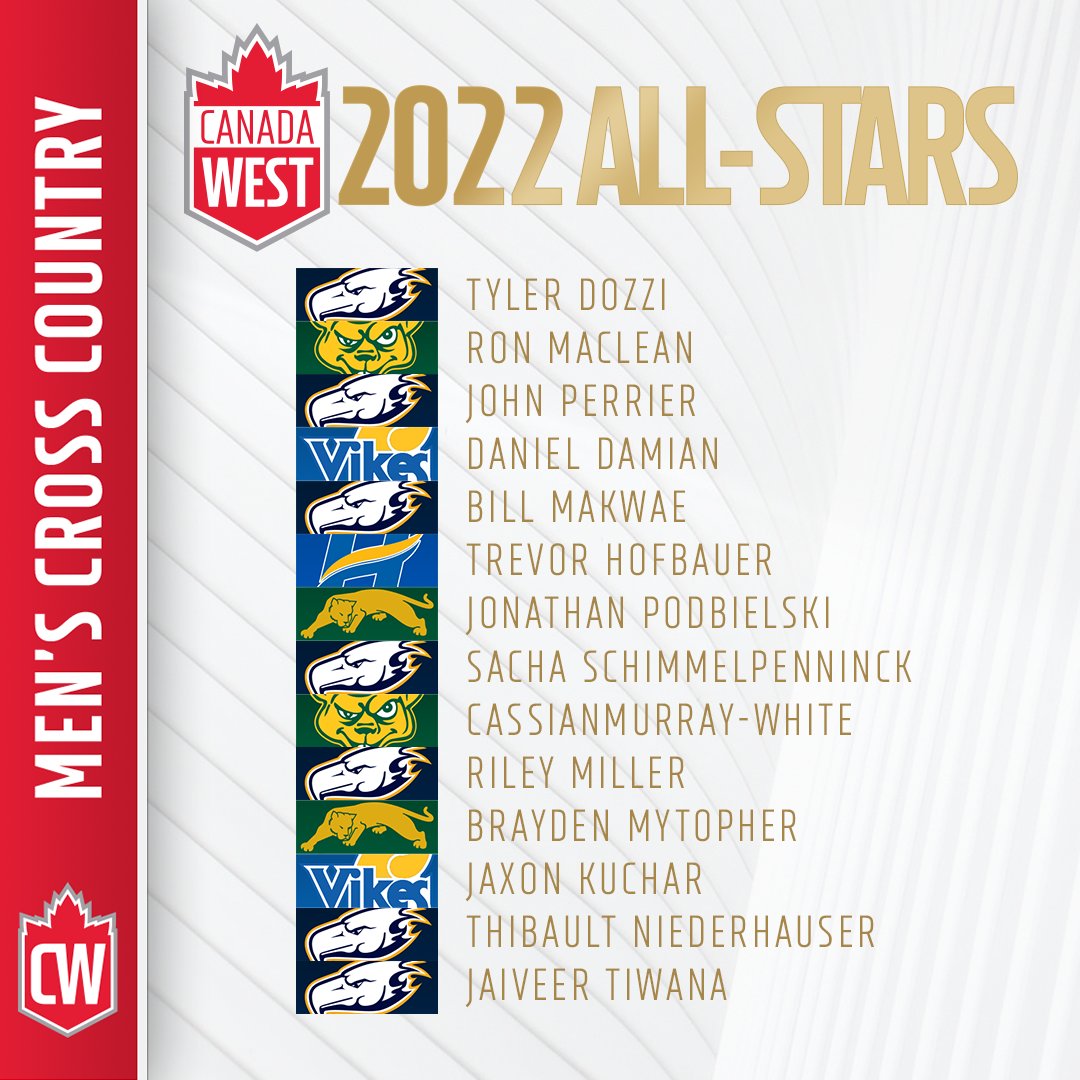 CanadaWest's tweet photo. 📢 Announcing...

✨ Your 2022 CW Men's Cross Country All Stars!

👉 https://t.co/3CAWB3zKZt https://t.co/mbECgZUTwi