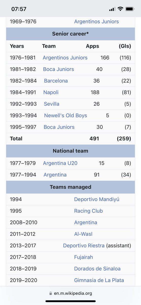 WorldCupBirthda's tweet photo. October30: Diego Maradona 🇦🇷. The midfielder from #Argentina sadly passed away in 2020, but this would have been his 62th birthday. He played at 4 WorldCups and won the tournament in 1986, with the famous ‘hand of god’ and solo against 🏴󠁧󠁢󠁥󠁮󠁧󠁿 in the quarter final. #Maradona was 🤩 https://t.co/RpazdzBp7O