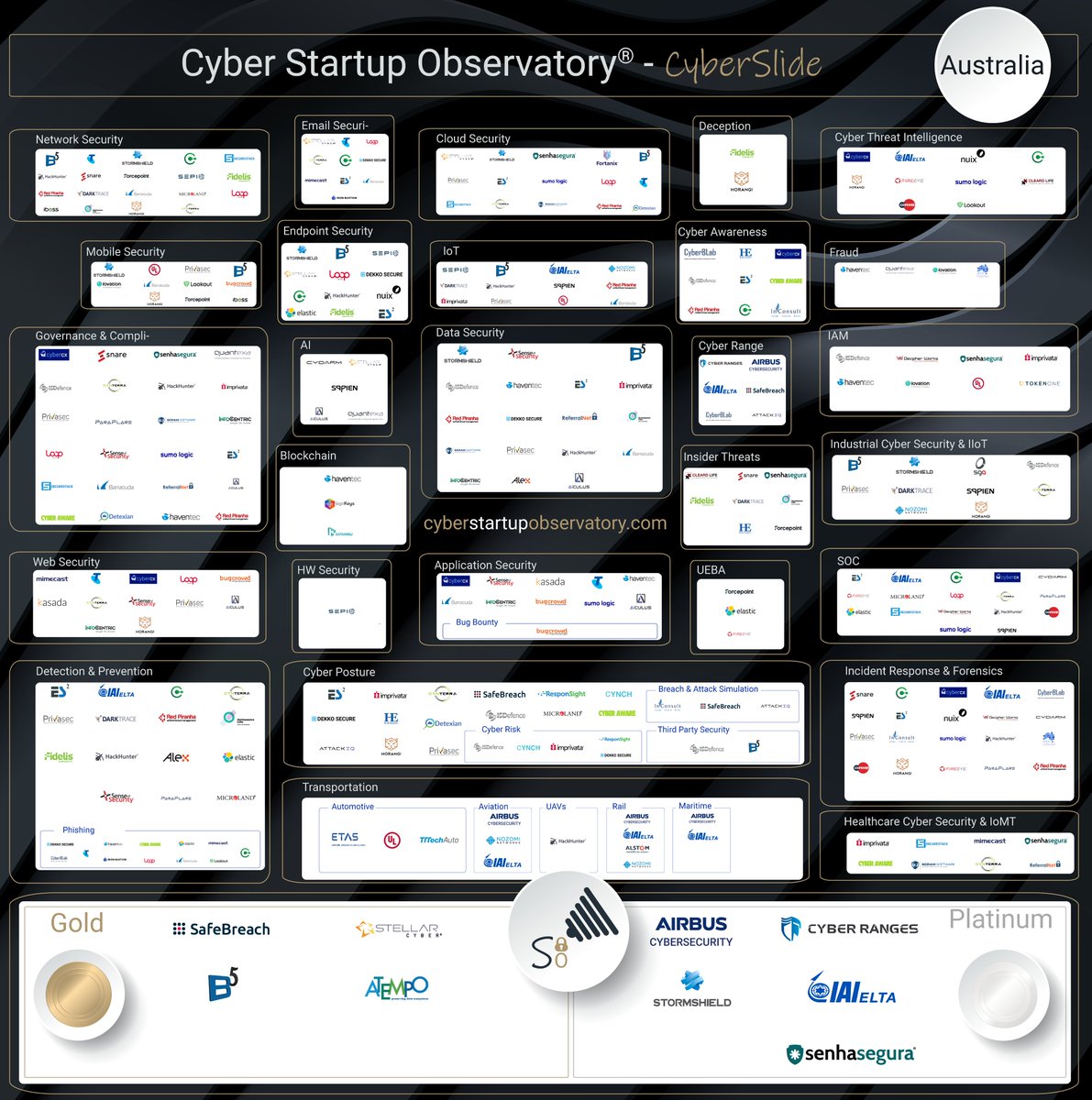 Cyber Startup Observatory tweet media