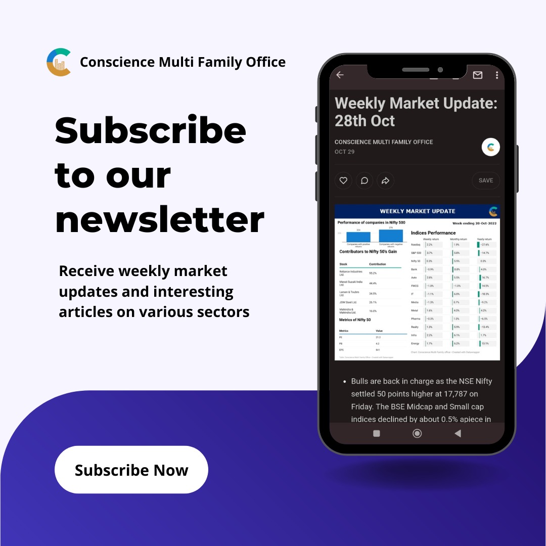 consciencemfo's tweet photo. Weekly Market update: https://t.co/0ZjlNvNSWi

#Nifty #Markets #investing #inflation #geopolitics https://t.co/2J4C6QRKoS