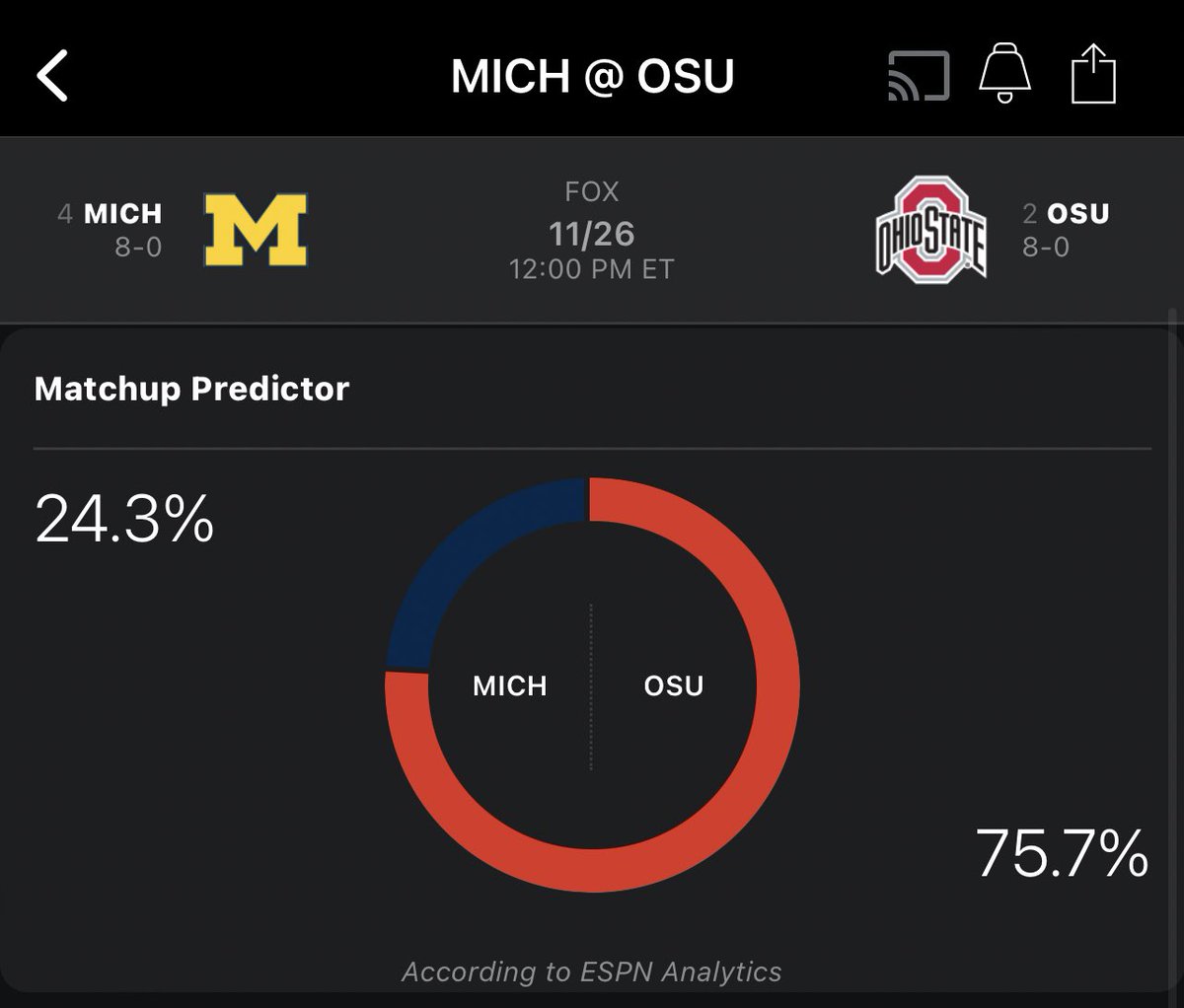 Don’t care what side of the fence you’re on — college football needs Ohio State-Michigan to feature two 11-0 teams when they meet at the end of November.