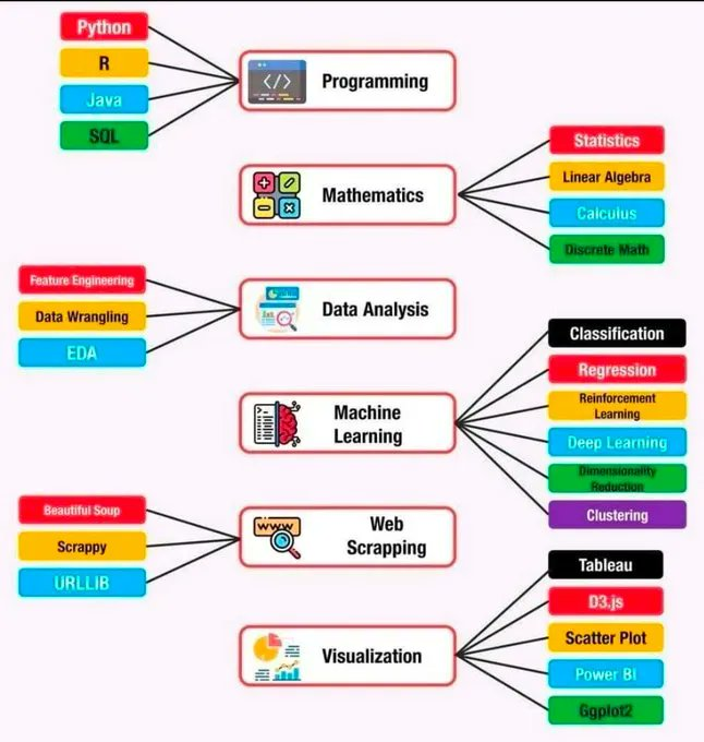 Let's look into #AI in more detail....🤓 #BigData #Analytics #DataScience #AI #MachineLearning #IoT #IIoT #PyTorch #Python #RStats #TensorFlow #Java #JavaScript #ReactJS #GoLang #CloudComputing #Serverless #DataScientist #Linux #Programming #Coding #100DaysofCode #MachineLearning