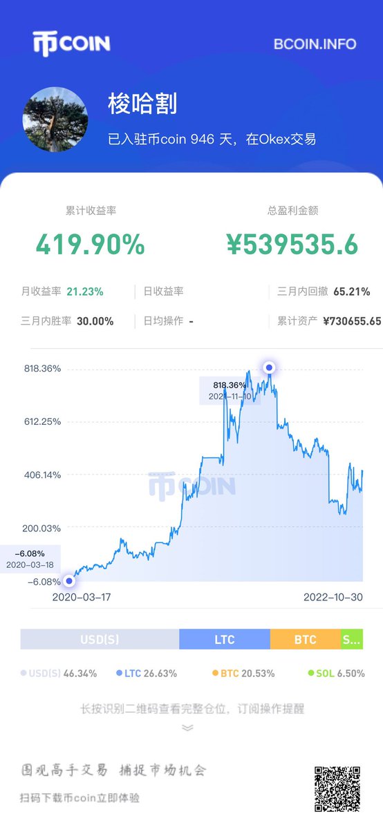 suohage_'s tweet photo. 我要在@okx 达到人生的第一个a8😎 https://t.co/r864GqXz6q