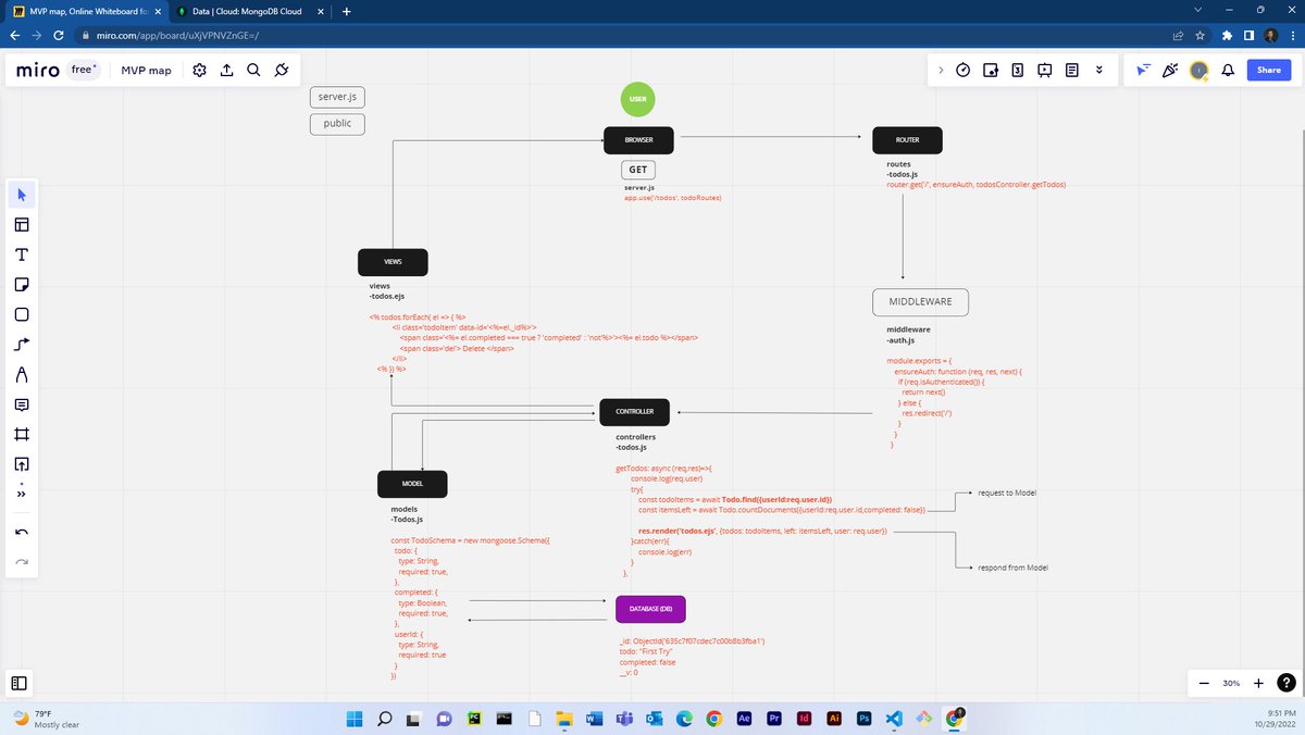 iperez_dev's tweet image. MVC MODEL | GET Request diagram

#MVCmodel #CRUDapps #javascript
