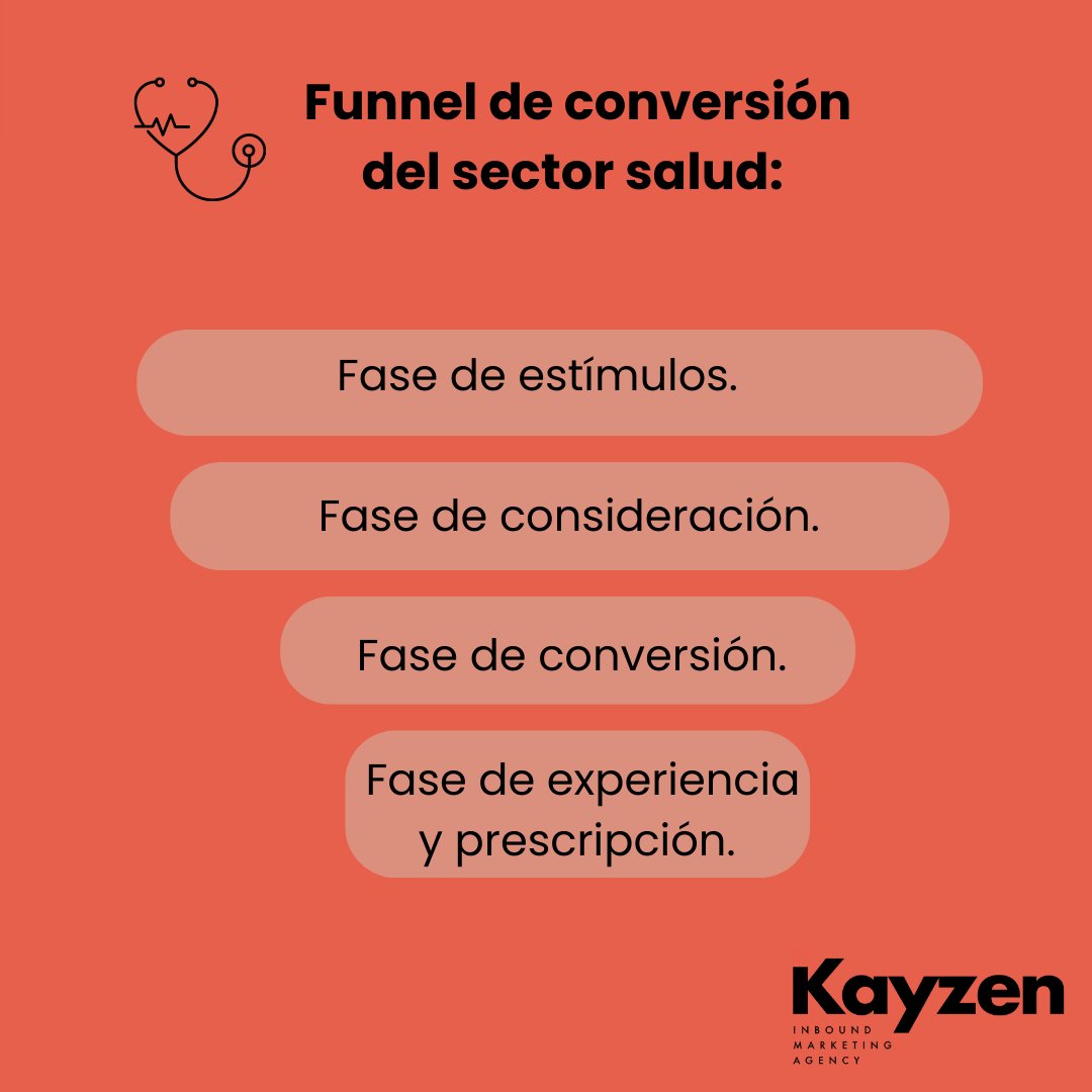 DeKayzen's tweet image. ¿Sabías que hay un #funneldeconversión específico para las empresas del sector salud? Aquí te lo compartimos.  Llámanos y hablemos a profundidad del tema. bit.ly/3hdUg3k
