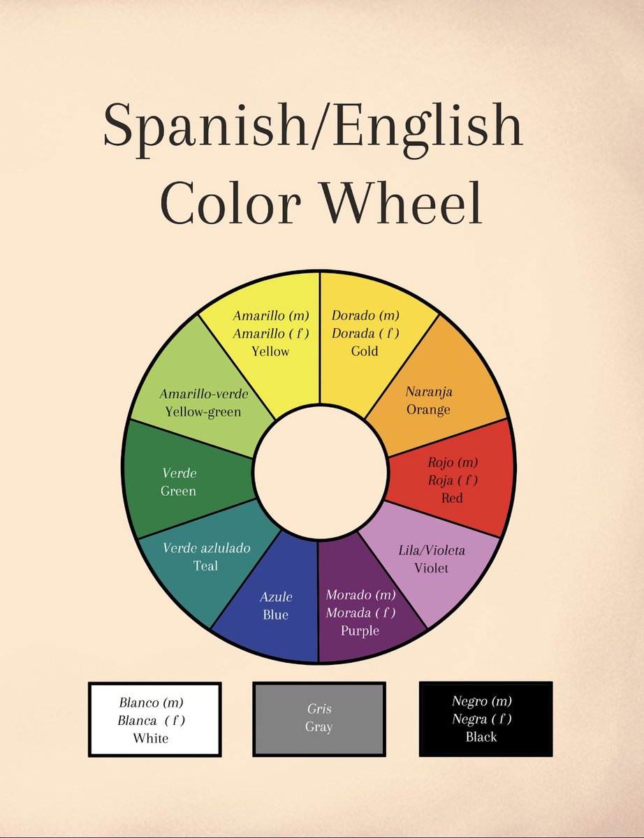 AGoodIDo's tweet photo. Children will learn the #spanush #english #colorwheel and can draw their own plate with #pablotheplatepainterofmazatlan #winner #2022 #nycbigbookawards &amp; #parisbookfestival #childrensfiction #inspirational #followyourdreams available thru @amazon https://t.co/atp0Nn7AiE