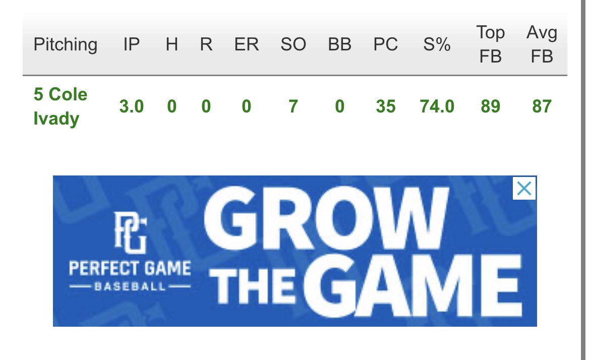 Cole Ivady (@ivadycole) on Twitter photo Had a great day on the mound today and hit a new PR! <a href="/PerfectGameUSA/">Perfect Game USA</a> <a href="/PG_Scouting/">Perfect Game Scout</a> #uncommitted Had a great day on the mound today and hit a new PR! <a href="/PerfectGameUSA/">Perfect Game USA</a> <a href="/PG_Scouting/">Perfect Game Scout</a> #uncommitted