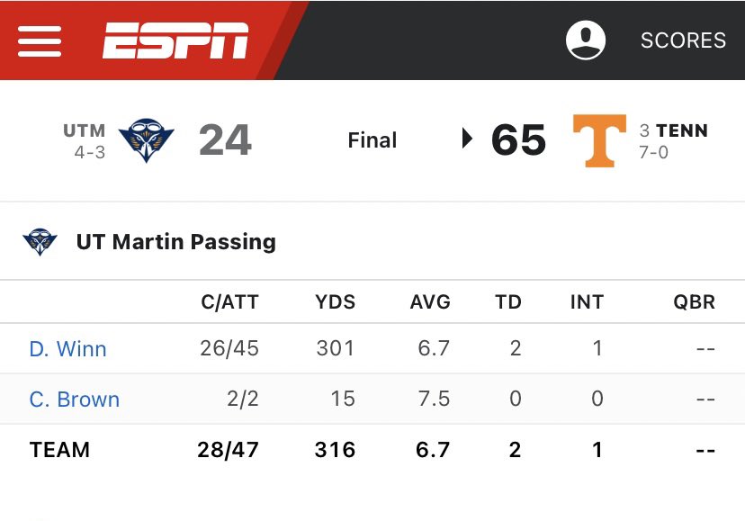 GooseUCR's tweet photo. UT Martin's quarterback had a better game against Tennessee than Will Levis https://t.co/OKou72fdja