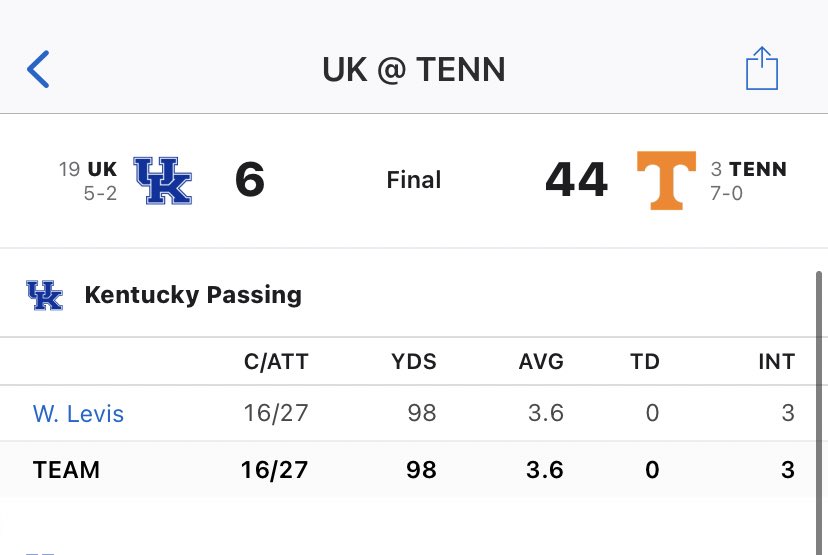 GooseUCR's tweet photo. UT Martin's quarterback had a better game against Tennessee than Will Levis https://t.co/OKou72fdja