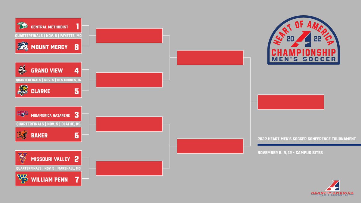 M⚽️, The 2022 Heart Men's Soccer regular season has officially ended! It's now time for the postseason! Here is a look at the 2022 Heart Men's Soccer Conference Tournament field! Watch every match on the Heart Network! heartconferencenetwork.com