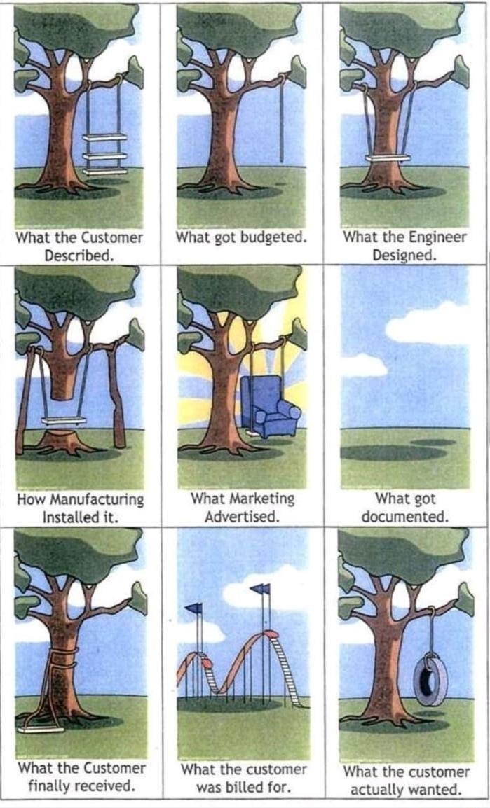 Sw Development Timeline Joke Programmer Humor on Twitter: