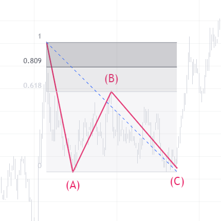 ADAM60688108's tweet photo. DF2:
tC=0.5(or0.382)T https://t.co/Cd5MUWd0Q9