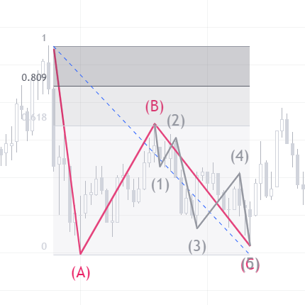 ADAM60688108's tweet photo. DF2:
tC=0.5(or0.382)T https://t.co/Cd5MUWd0Q9