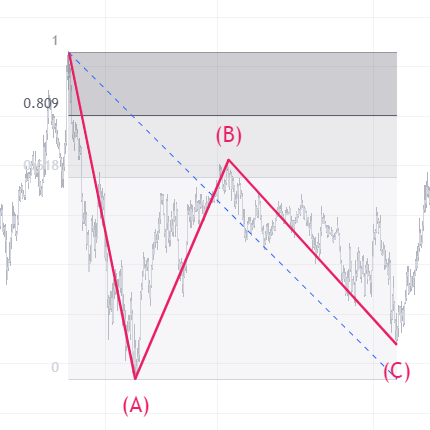 ADAM60688108's tweet photo. DF2:
tC=0.5(or0.382)T https://t.co/Cd5MUWd0Q9