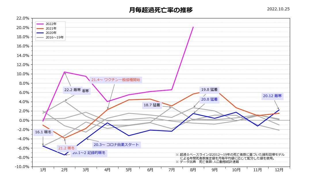shannshann88's tweet photo. 恐ろしいことが起きている‼
日本人がどんどんと死んでいる💦
もっと恐ろしいのは大メディアが黙認していることだ‼ https://t.co/QzGCF0jCtA