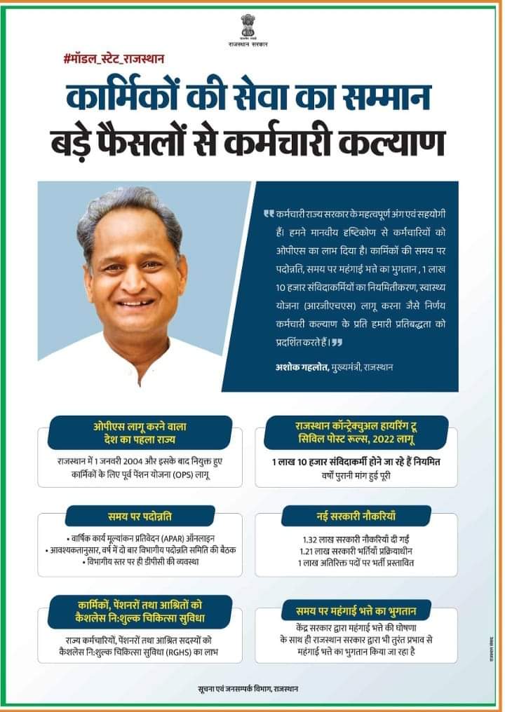 पहली बार ऐसी कोई सरकार और मुख्यमंत्री आया है जो कर्मचारी की सभी समस्याओं को मेरिट बनाकर हल कर रहा है
आपका बहुत-बहुत आभार।
54000 व्याख्याताओं की वेतन कटौती की समस्या का भी समाधान होना चाहिए।
#वेतन_कटौती_निरस्त_हो
<a href="/ashokgehlot51/">Ashok Gehlot</a>
<a href="/DrBDKallaINC/">Dr. Bulaki Das Kalla</a>
<a href="/GovindDotasra/">Govind Singh Dotasra</a>
<a href="/RajCMO/">CMO Rajasthan</a>
<a href="/kharge/">Mallikarjun Kharge</a>