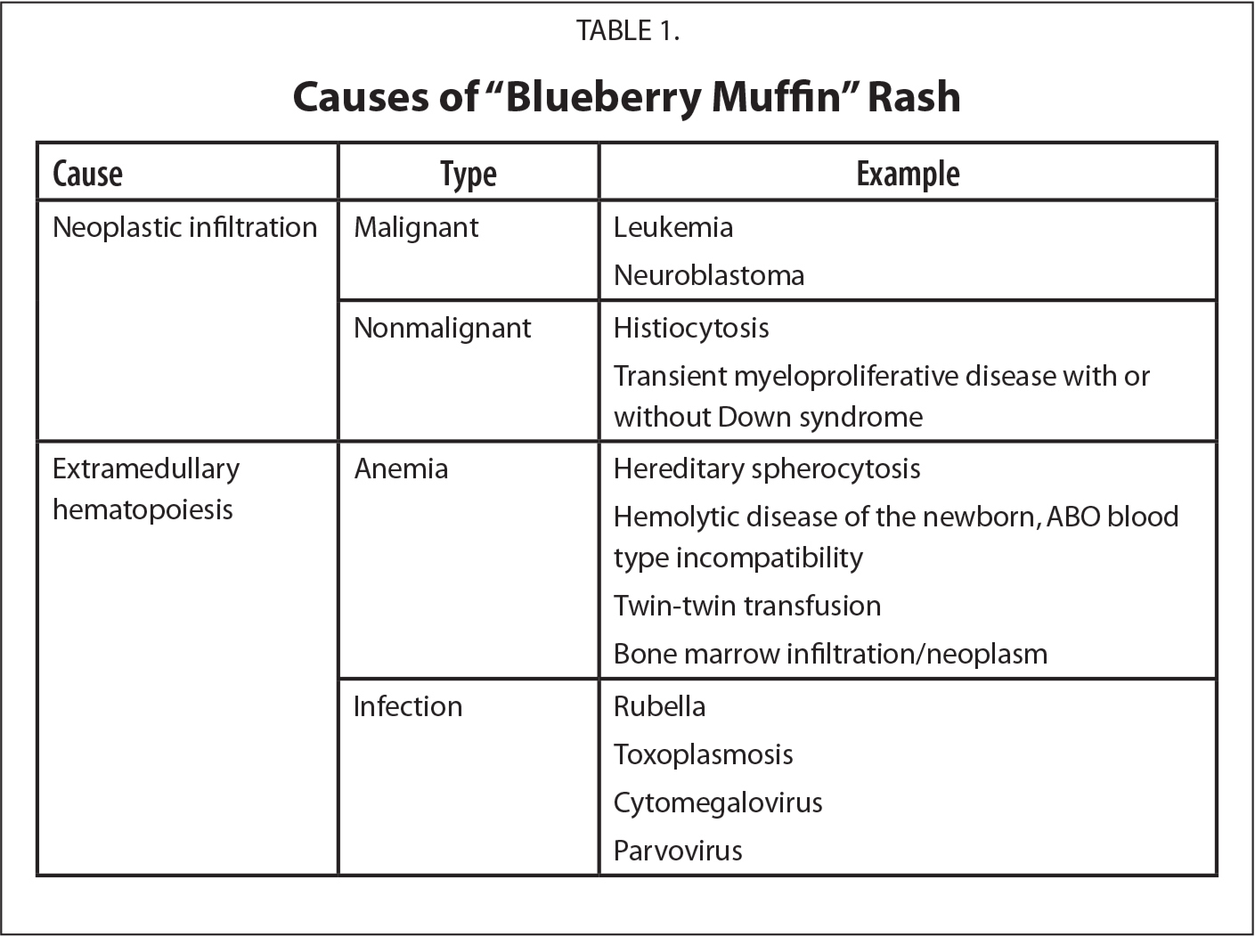 Blueberry Muffin Disease