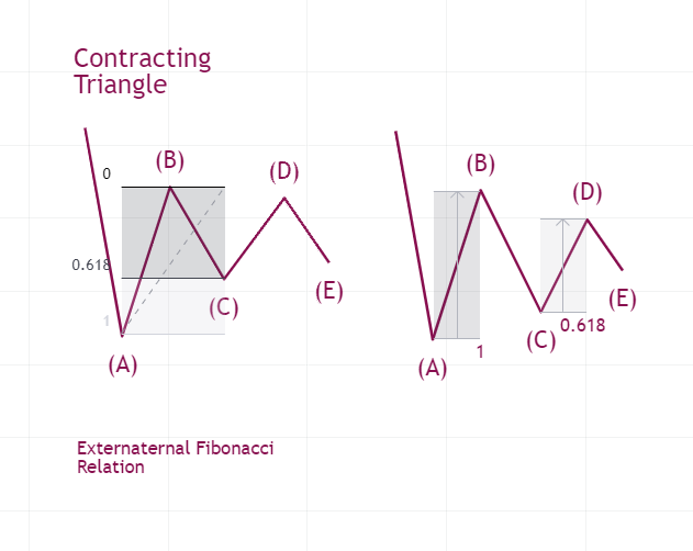 ADAM60688108's tweet photo. an [Elongated Flat] in recent APEUSDT
In flats, we focus much more on the external Fibonacci Relation; And for Triangles, we focus more on the Internal Ratio. https://t.co/JThRstvHYC