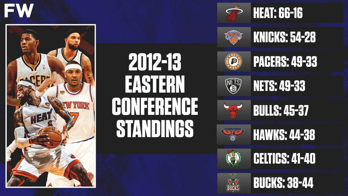 Fadeaway World on Twitter "201213 Eastern Conference Standings 🏀 1st