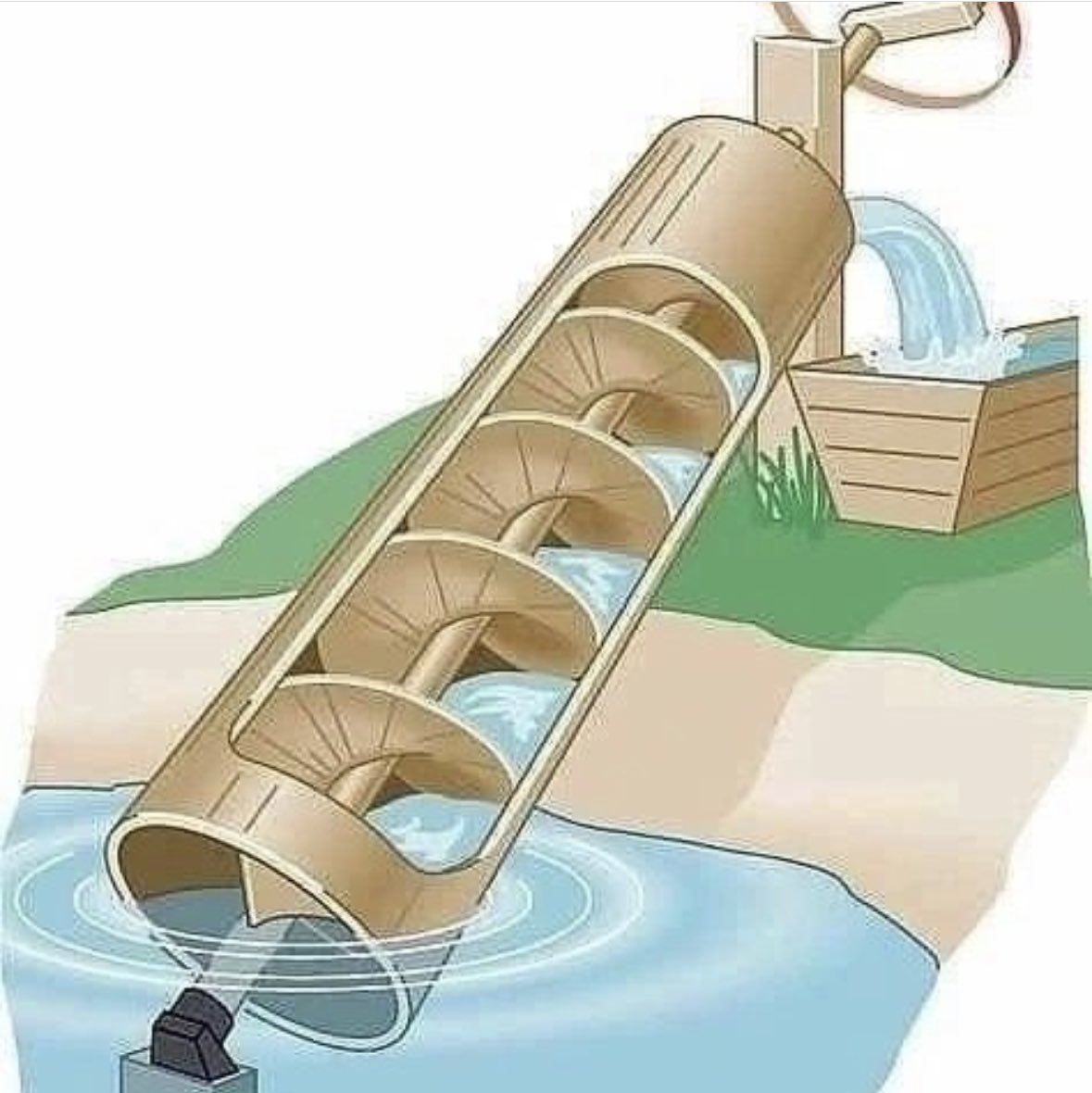Водяной винт Архимеда