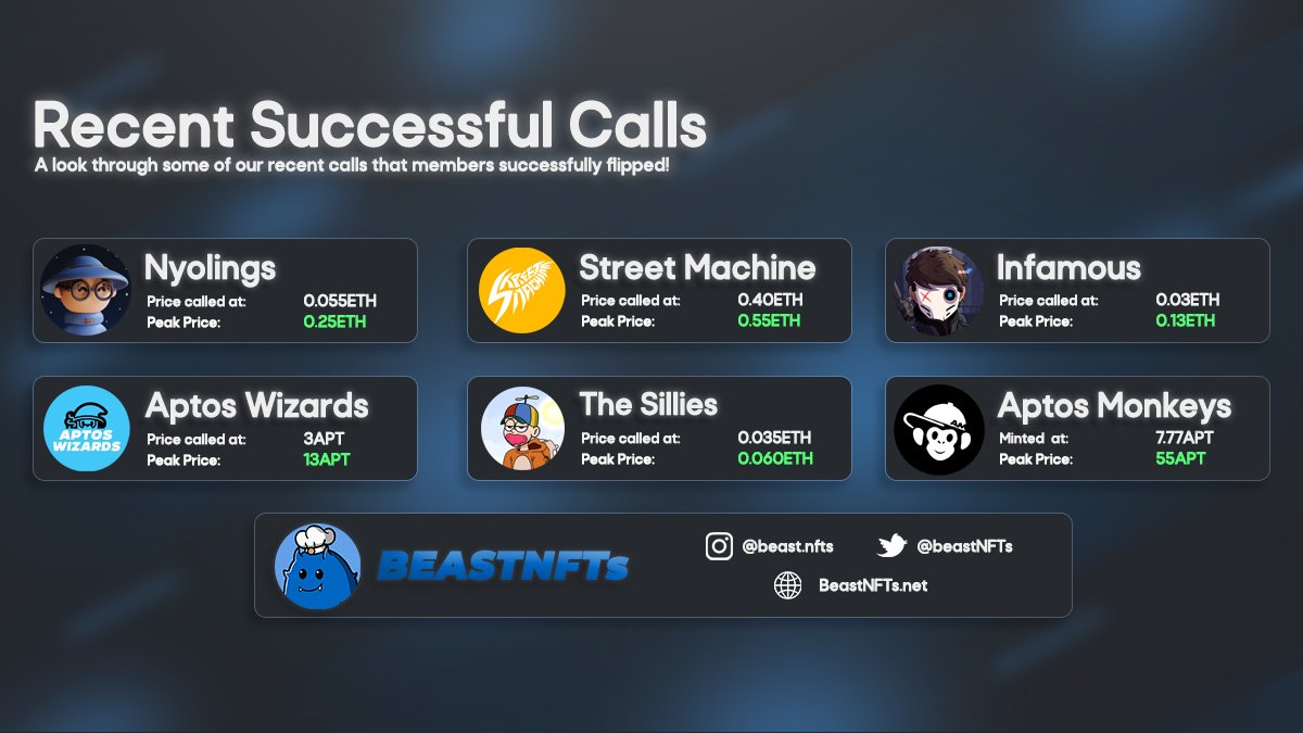 Despite a mundane ~2 weeks for #NFT in general (we discussed this in-server!), we still found ways to profit off the slow market.

Here's a look through some of our successful plays off #ETH and #APT NFTs!