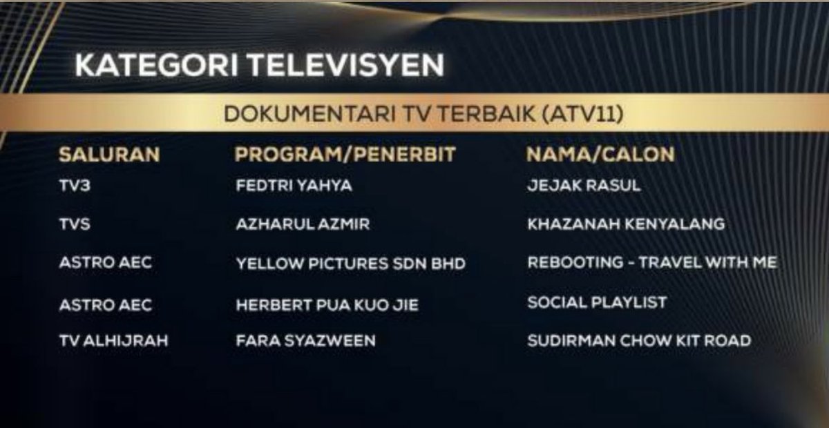 fedtriyahya's tweet image. Alhamdulillah. Jejak Rasul dapat top 5 untuk #anugerahseriangkasa2022 #ASA2022 

Tahniah team. Dapat top 5 pun dah cukup bagus. 😍 Kita tunggu keputusan malam ini… 

#seriangkasa2022