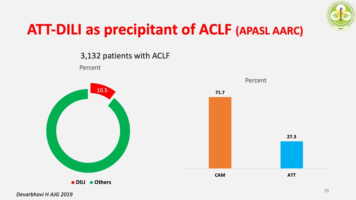 Here is a tweetorial on Antitubercular therapy (ATT)-related hepatitis ...