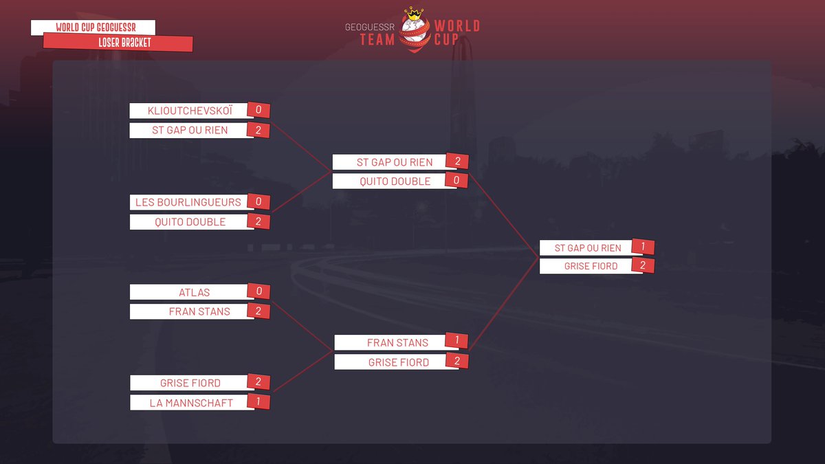 To finish the flashback : After a second group phase on the LB and some 1v1 matchs, Grise Fiord won the Loser Bracket and come home with 1k€! Gg!

(Had to retweet it, the previous one had errors, sorry 😅)