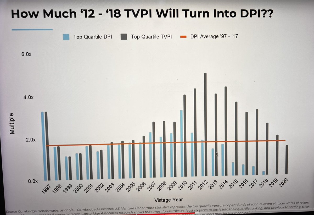 Every VC firm should have this framed in their offices. Very powerful chart. Thanks to <a href="/altcap/">Brad Gerstner</a> and team.