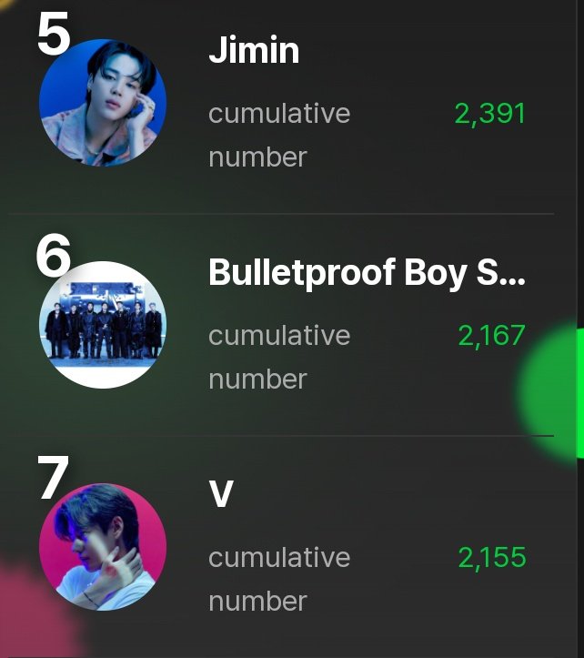 V TREND SONGS | ʟᴀʏᴏ(ꪜ)ᴇʀ tweet media