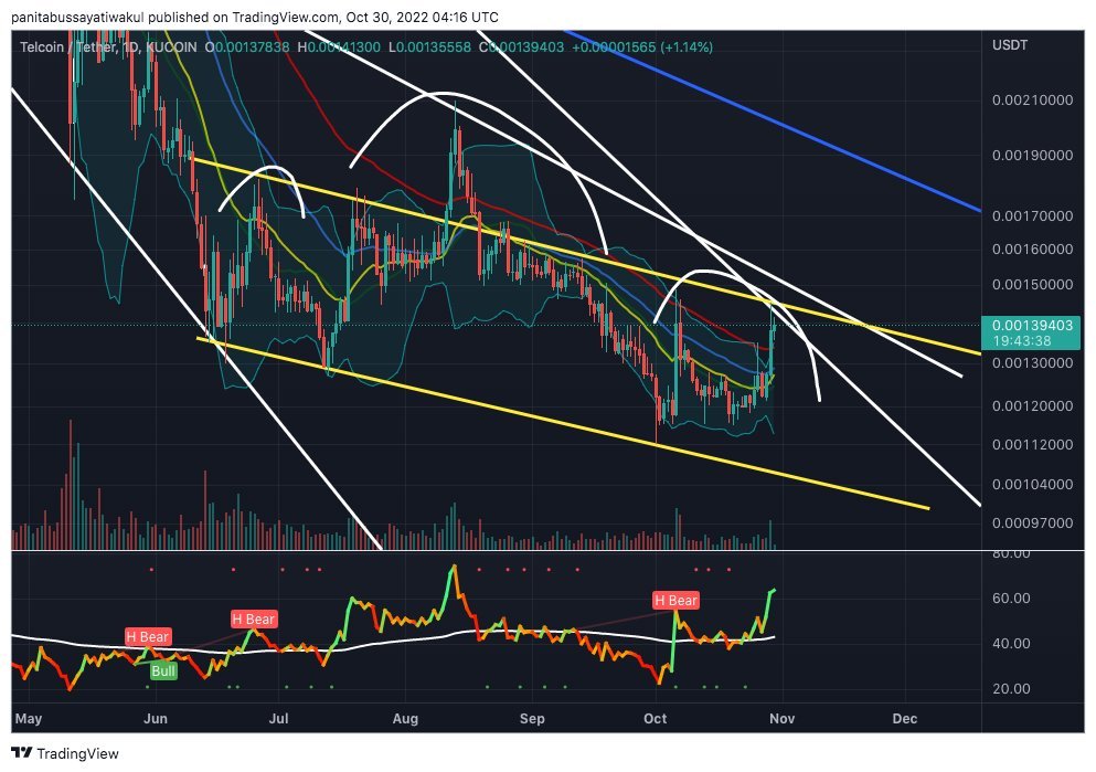 panitab5's tweet photo. @CrussaderK @HodlerVaughn Totally agree with you mate. 

People fomo and gonna cry soon because they don't understand technical analysis. 
Potential head and shoulders playing 
Potential bearish divergence playing on daily chart
All Rsi on top
Potential trap on this week end pump https://t.co/DmGFR1Kp17