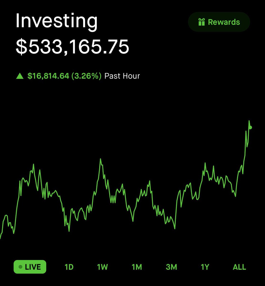 ProTheDoge's tweet photo. #Dogecoin still going strong!!! 😤🐕🚀 https://t.co/i6PsN5Vks5