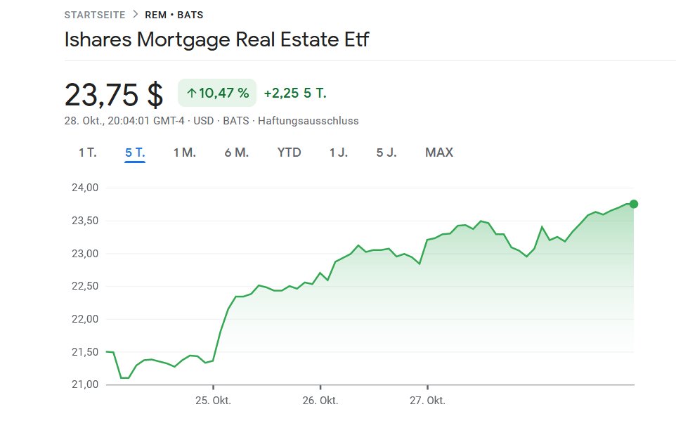 #Start an #mREIT #annuity #cooperative!
#Week43
1. $MVLR from #UBS: 17.42%, yield 15.58%
2. $BXMT from #Blackstone: 11.62%, yield 10.39%
3. $MORT from #VanEck: 10.76%, yield 14.15%
4. $REM from #BlackRock: 10.47%, yield 12.52%
or #invest in all #mortgageREIT #components #REITs