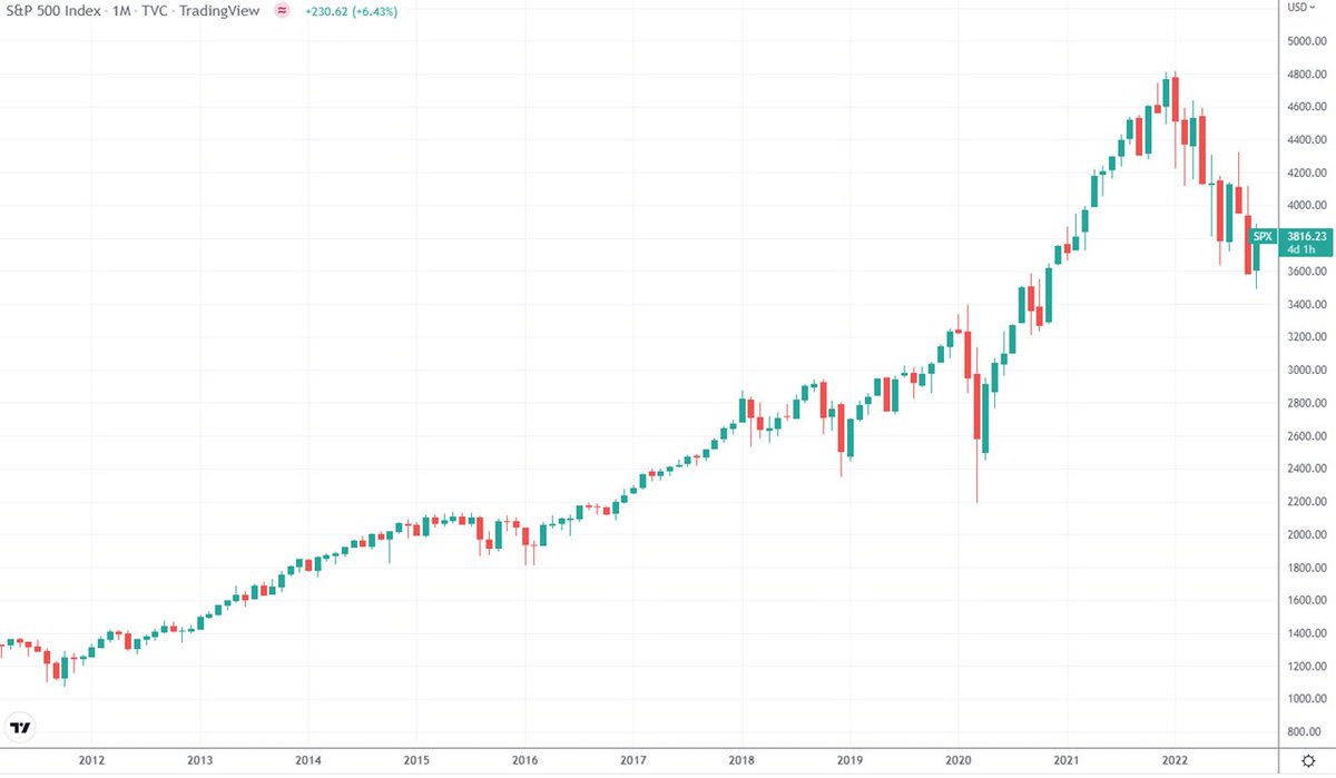 El S&P500 es un gran índice