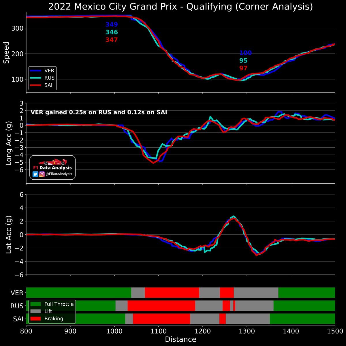 FDataAnalysis tweet picture