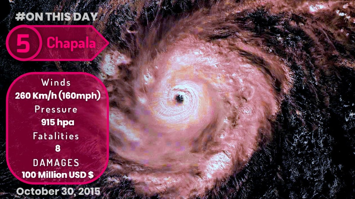 CycloneAnalyser's tweet photo. #COTD
On This Day,2015 Extremely Severe Cyclone #Chapala peaked as the 1st post monsoon Category 5 #Cyclone on #ArabianSea & passed near #Socatra with hurricane force winds after a century. It then made the strongest landfall in the history of #Yemen with hurricane force winds 👇 https://t.co/Y2p4Z7jIB8