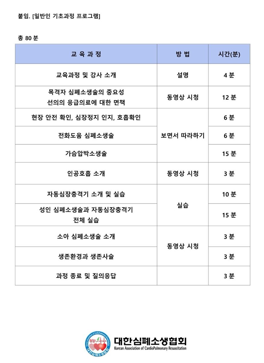 IllllliIilillI's tweet image. 대한심폐소생협회 들어가시면 일반인 CPR교육과정 신청 가능합니다.
관심있으신 분들은 배워보세요.

#CPR교육

kacpr.org/page/page.php?…