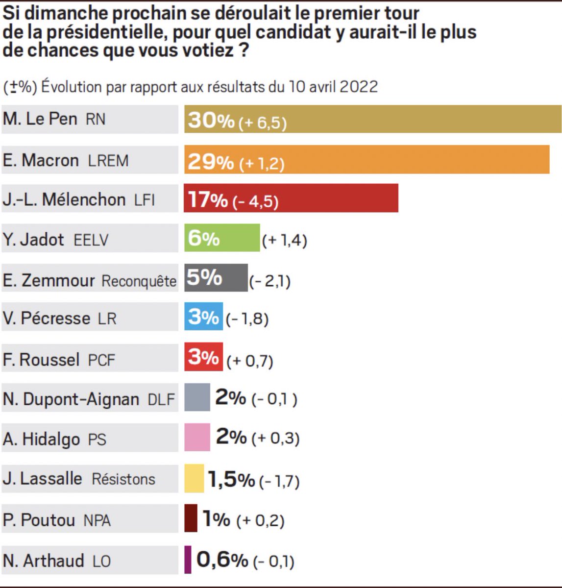 Benjamin LUCAS tweet media