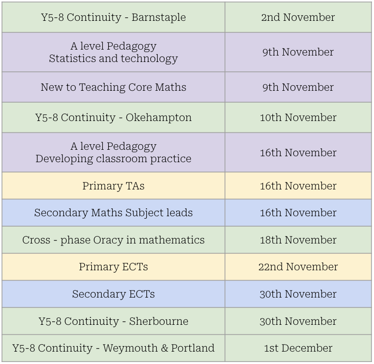 Jurassic Maths Hub (@jurassicmaths) on Twitter photo STARTING SOON! Lots of our Work Groups are starting in the next few weeks, and there's still a final few places available! #mathshubs <a href="/NCETM/">NCETM</a> <a href="/LearningMaths/">Richard Perring</a> <a href="/MathsTeachSolns/">Andy Oldman</a> <a href="/KateEames4/">Kate Eames</a> @RuthTrundley <a href="/hpalmer_helena/">Helena</a> <a href="/MrsJHawkins2007/">Jane Hawkins</a> <a href="/Misscatherine40/">Catherine Jane Gee</a> <a href="/phil_eadie/">Philip Eadie</a> <a href="/FabreguettesX/">Xavier Fabreguettes</a> STARTING SOON! Lots of our Work Groups are starting in the next few weeks, and there's still a final few places available! #mathshubs <a href="/NCETM/">NCETM</a> <a href="/LearningMaths/">Richard Perring</a> <a href="/MathsTeachSolns/">Andy Oldman</a> <a href="/KateEames4/">Kate Eames</a> @RuthTrundley <a href="/hpalmer_helena/">Helena</a> <a href="/MrsJHawkins2007/">Jane Hawkins</a> <a href="/Misscatherine40/">Catherine Jane Gee</a> <a href="/phil_eadie/">Philip Eadie</a> <a href="/FabreguettesX/">Xavier Fabreguettes</a>