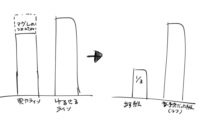 最近これなので、ラフのファイルだけがたくさん増えていくのをどうにかしたい 