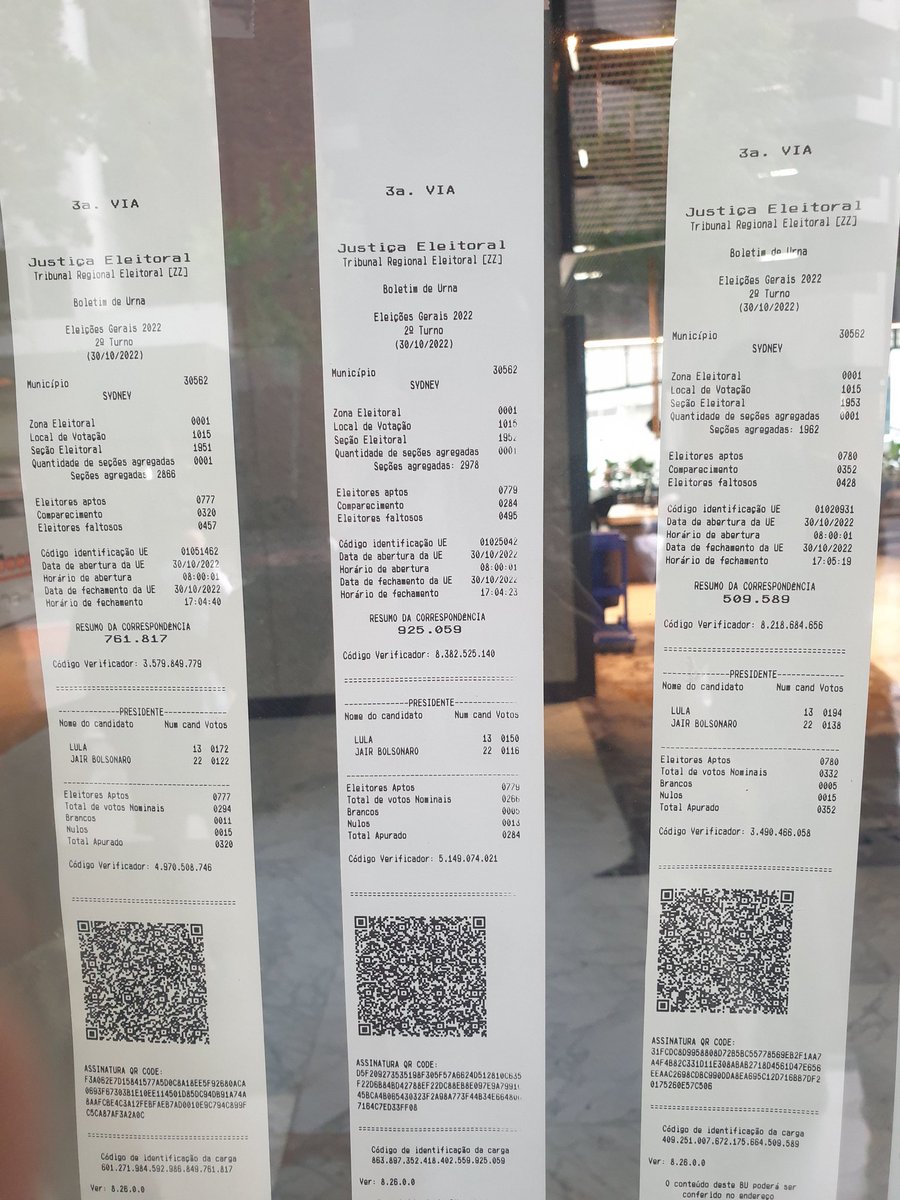 DrAlexFleck's tweet photo. RESULTADO DE SYDNEY, AUSTRALIA

LULA 61.3%
BOLSONARO 38.7%

#Eleicoes2022 #Eleicao2022 
#JáÉLulaNaAustrália https://t.co/y0JXlELbyq