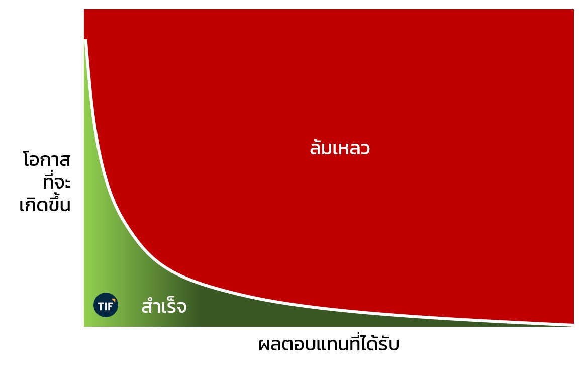 ThInvestForum tweet picture