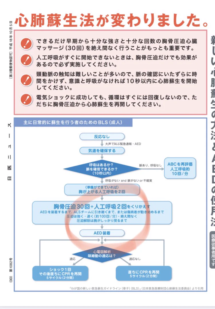 @Taylor143always 恐れながら……
今は刷新されてまして、アンパンマンのマーチはテンポが96とのことで、それだと若干遅いようです
日本医師会によりますと、胸骨圧迫（＝心臓マッサージ）は100程度が良いとのことですよ
少し早めに、アンパンマンのマーチを歌う感じですかね……
